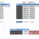 [<b>b1a4</b>] <b>b1a4</b> 사재기 근거