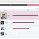 [EXO] 다들 쫌 쩌는듯 <b>감동</b>이다