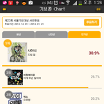 [exo] 현재투표<b>현황</b>
