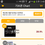 [EXO] 본상 1위 <b>퍼센티지</b> 따라잡았네..