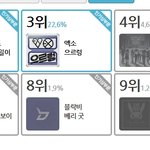 [EXO] 구씹퍼트리지말고 얼른투표ㄱㄱㄱ