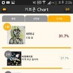 [EXO] 투표 <b>현황</b>