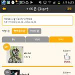 [<b>b1a4</b>] 바나들아 서가대 투표 빨리하자