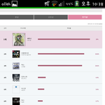 [EXO] 투표<b>현황</b>