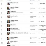 지난해 세계에서 가장 영향력 있는인물 <b>best</b>30( 한국인도 추가)