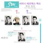 [EXO] 야 에스엠 족보 구경해