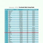 [인피니트] 2014 페이스북 <b>남자</b> 아이돌그룹 <b>순위</b> 중