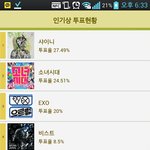 [EXO] 가온차트 20퍼 진입했다
