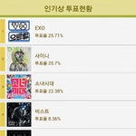 [백현] @@우리1위야<b>역전</b>했어ㅠㅠㅠㅠㅠㅠ@@