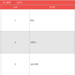 [EXO] 어제일로 정신차렸구나ㅋㅋ