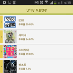 [exo] 지금<b>가온</b>차트순위