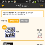 [EXO] 지금투표<b>현황</b>이거맞음?