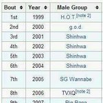 [exo] 샤이니랑 엑소는 <b>mama</b>에서 남자그룹상을 못받았네요