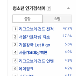 [백현] 청소년검색어 4위 <b>서가</b>대백현