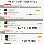 <b>비포</b>사재기논란글