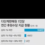 [유머] 다단계 업계 연봉<b>현황</b>.jpg