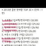 [exo] <b>sm</b>팬덤들이 유리한점