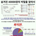 <b>비원</b>에이포 사재기논란/몇몇무개념바나만행 정리