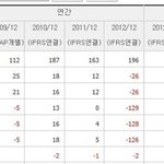 [인피니트] 울림 <b>흑자</b>