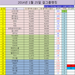 140125 걸그룹 <b>랭킹</b>