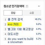[카이] 종인이 초록창 인기검색어 <b>캡쳐</b>