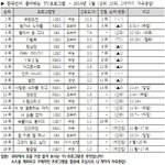 [<b>got</b>7] 한국인이 가장 좋아하는 tv프로그램
