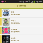 [EXO] 우왕 우리 화력쩐당 <b>투표율</b>쩔어ㄷㄷ