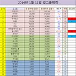 [유머] 걸그룹 인기<b>순위</b>.jpg