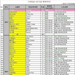 1993~2013 걸그룹 데뷔 <b>목록</b>