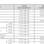 [인피니트] 저 날짜 관련한거