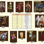 [루한] 몬스터길들이기 각 멤버 케<b>릭터</b> ㅋㅋㅋㅋㅋㅋ