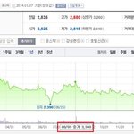 [인피니트] <b>sm</b>과 울림 합병에 얽힌 루머에 관한 인피니트 팬의...