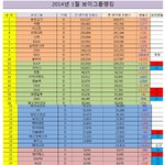 2014년 1월 보이그룹 <b>랭킹</b>!