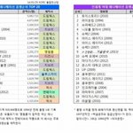 [유머] 애니메이션 <b>흥행</b>순위.jpg