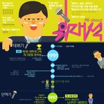 [유머] 유재석 한방정리.<b>jpg</b>