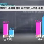 [<b>got</b>7] 수지와 김희애 물에 빠지면 누굴 구할것인가?