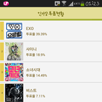 [EXO] 가온차트 투표