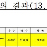[스피카] 가사부적격 <b>판정</b>을 받았던 스피카ㅋㅋㅋㅋㅋㅋ