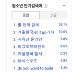 [시우민] 140201 ㄴㅇㅂ <b>청소년</b> 인기검색어!