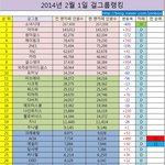 140201 걸그룹 <b>랭킹</b>