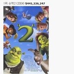 [콜로라도] 애니메이션 역대 수입 <b>best</b>10