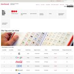 지난해 최고 브랜드가치 <b>best</b>100