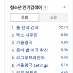 [시우민] 140202 낮12시 청소년 <b>인검</b>!