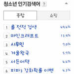 [시우민] 20140202 오후1시 청소년인검