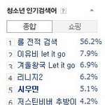 [시우민] 140203 12시 싱글녀.청소년 <b>인검</b>