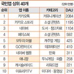 [유머] 국민앱 <b>상위</b>40개.jpg