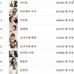 [유머] 여자연예인 월드컵 순위 <b>top</b>200.jpg