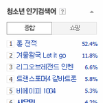 [시우민] 140204 12시 <b>자정</b> 시우민 청소년인기검색어