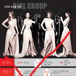 객관적 사실<b>바탕</b> 2014 걸그룹 족보 서열!