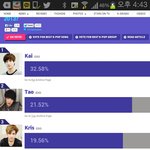 [EXO] 서양인기 카이 타오 크리스 루한 <b>미</b>만<b>잡</b>